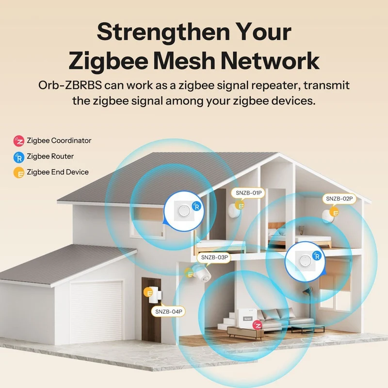 Sonoff Interruptor Inteligente Zigbee para Estores c/ módulo ZBMINI-RBS - Sonoff Orb-Sonoff ZBRBS