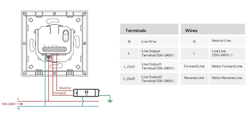 Sonoff Interruptor Inteligente Zigbee para Estores c/ módulo ZBMINI-RBS - Sonoff Orb-Sonoff ZBRBS