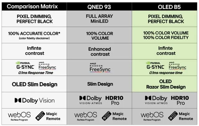 LG 65" QNED 93 4K QNED MiniLED TV, 2025