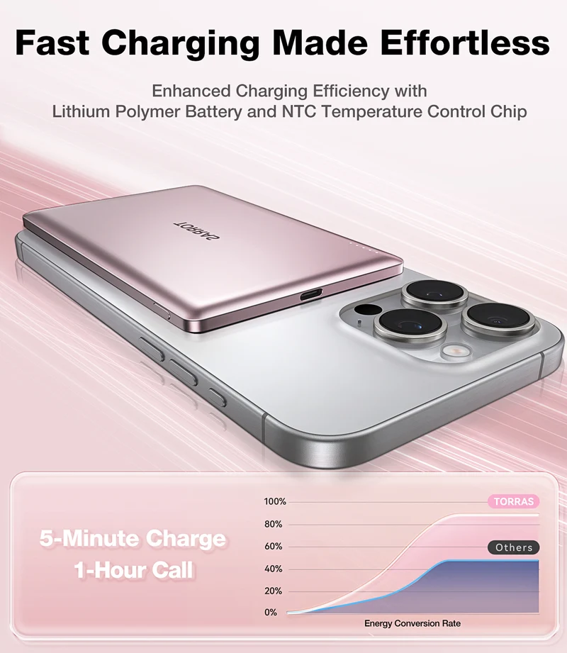 TORRAS MiniMag 5.000 mAh MagSafe Powerbank m. USB-C PD 15W., Pink