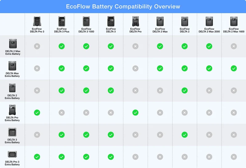 Ecoflow Delta 3 - Bateria Extra