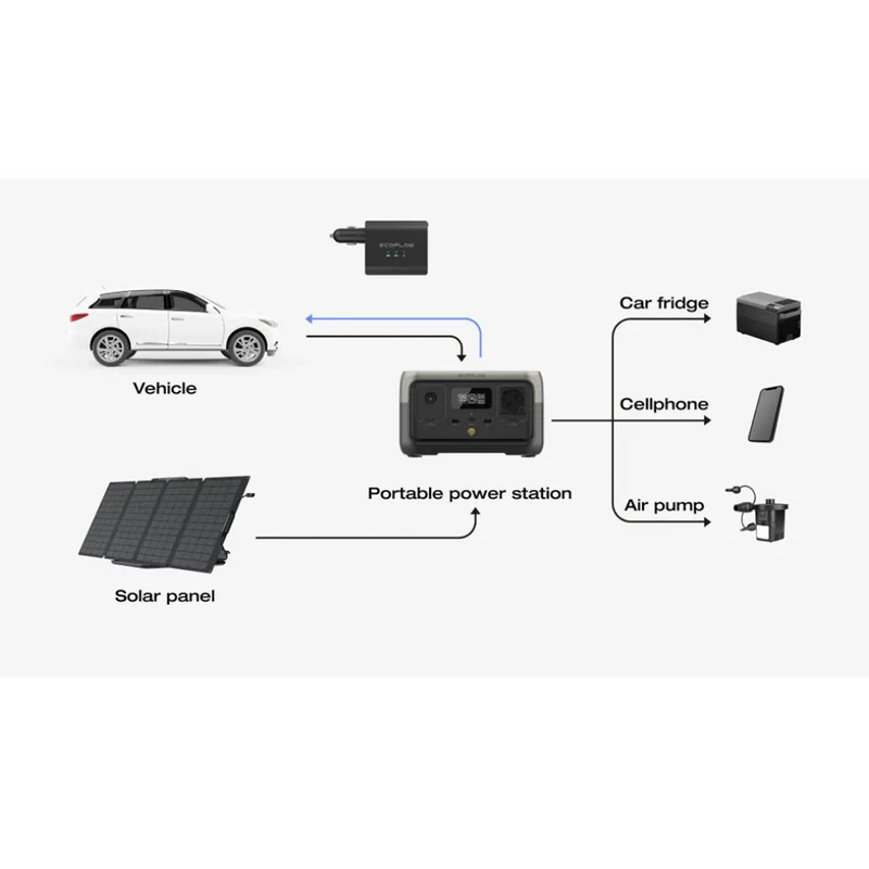 Ecoflow Carregador de Automóvel para Bateria Inteligente