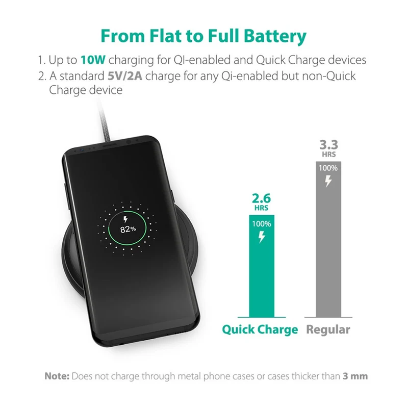 RAVPower Trådløs Qi Oplader, 10W + Quick Charge 3.0 vægoplader