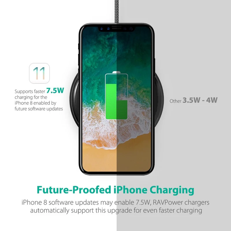 RAVPower Trådløs Qi Oplader, 10W + Quick Charge 3.0 vægoplader