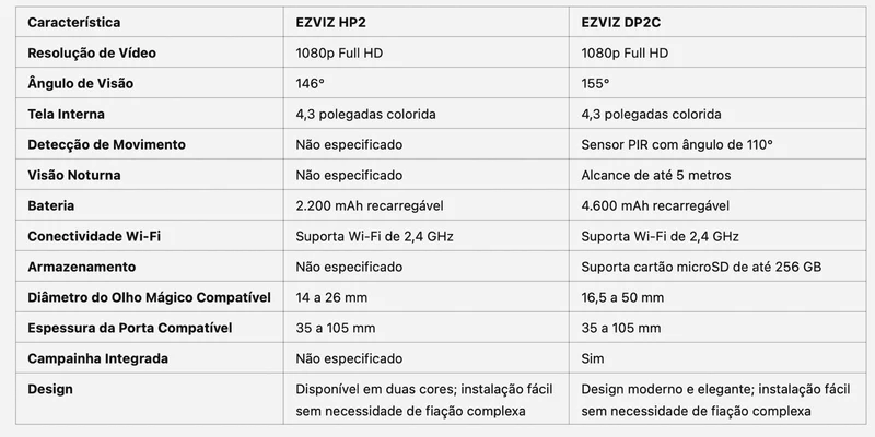 Ezviz Olho mágico inteligente Smart WiFi com display de 4.3" em Dourado - Ezviz HP2