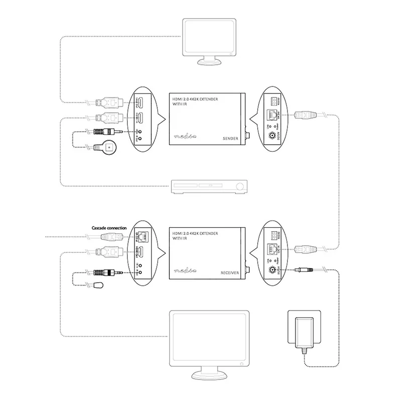HDMI™-Extender Over Cat6 - tot 60 m - 4K@60Hz