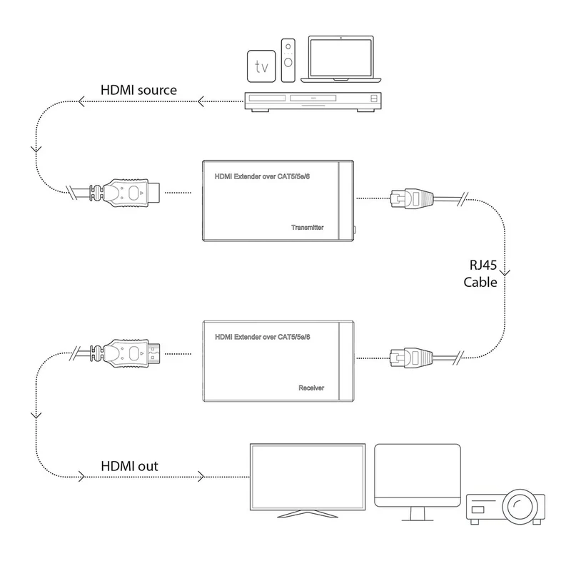 HDMI™-Extender Over Cat6 - tot 60 m - 1080p