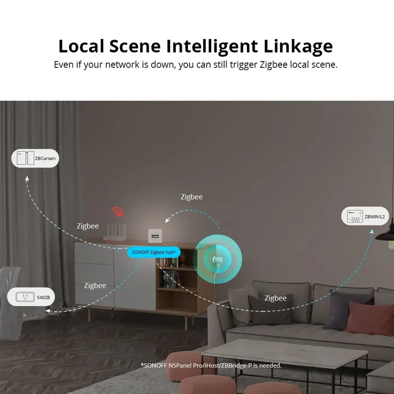 Sonoff Sensor de presença humana Smart Zigbee - SNZB-06P