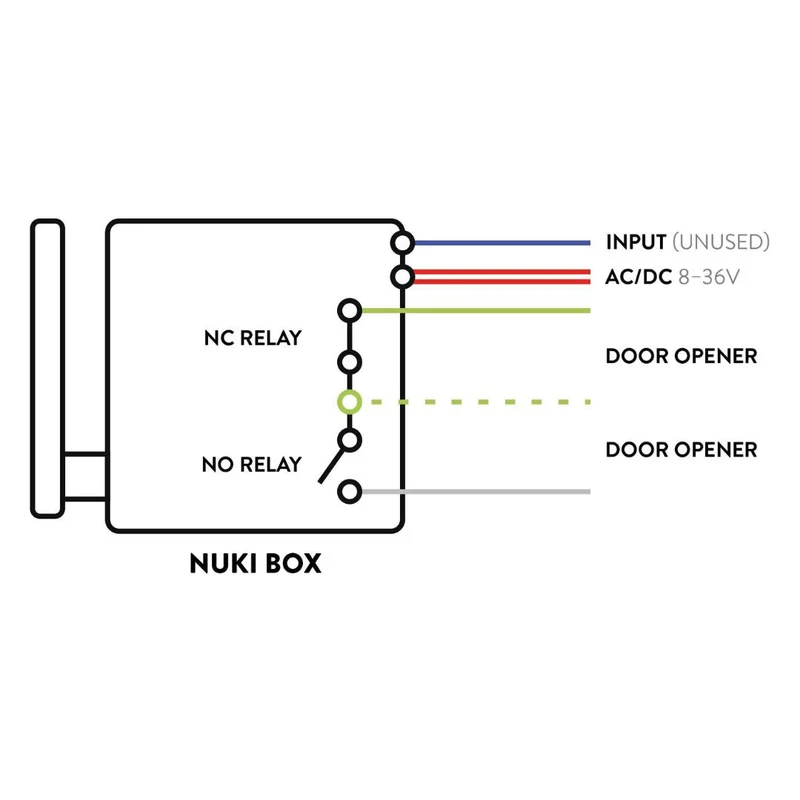 Nuki Box - Acesso Inteligente para Edifícios Wifi/Bluetooth