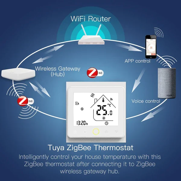 Moes Controlador Inteligente para Piso Radiante Elétrico Zigbee Preto