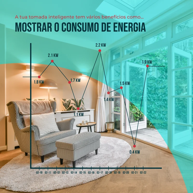 Tomada Inteligente Embutida 16A 3500W WiFi Smartify - Branco