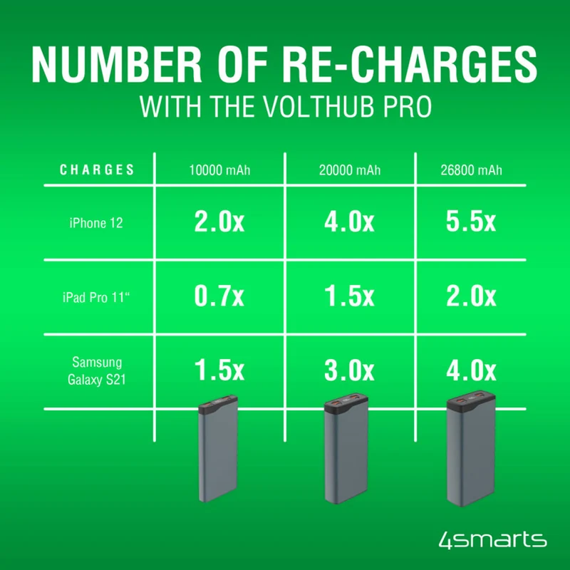 4Smarts VoltHub Pro 20.000 mAh powerbank, 22.5W USB-C PD og QC 3.0, Gunmetal