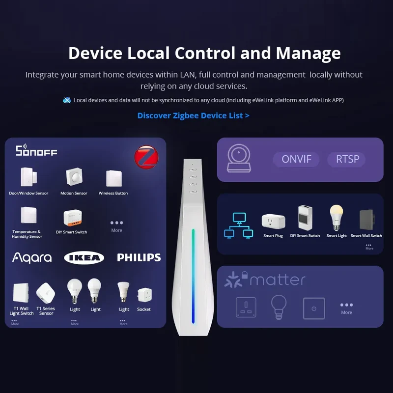 Sonoff iHost Hub Inteligente 2GB Wifi Zigbee