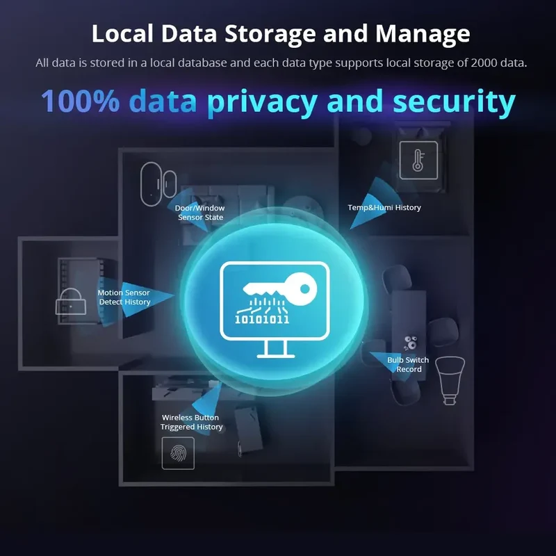 Sonoff iHost Hub Inteligente 2GB Wifi Zigbee