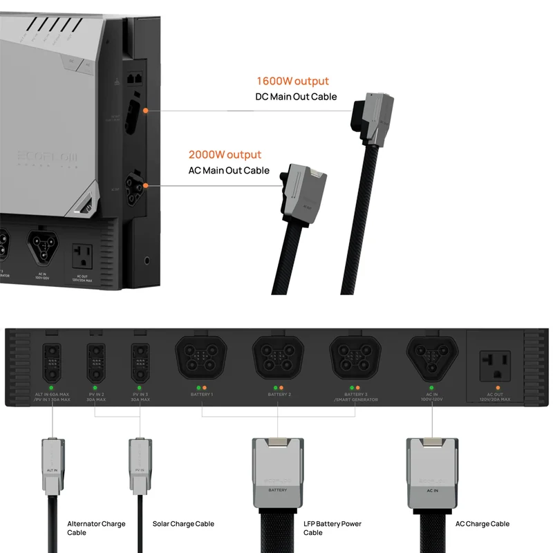 Ecoflow Adaptador de carregamento Alternativo Power Hub