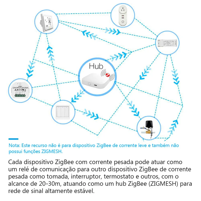 Moes Módulo Interruptor de Luz Inteligente 1 canal - Smart Zigbee + RF433