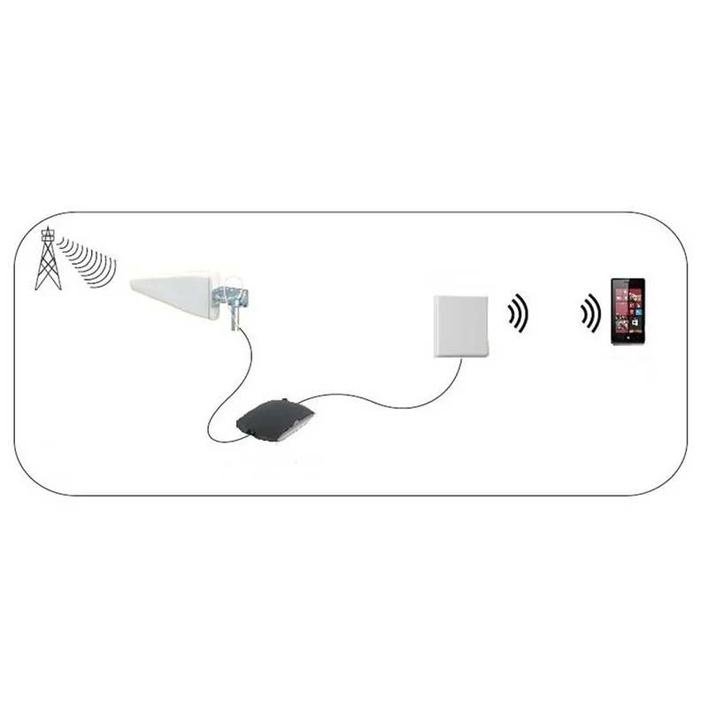 5G / 4G / 3G Antenne 5G - Binnen & Buiten - 698-5000 MHz