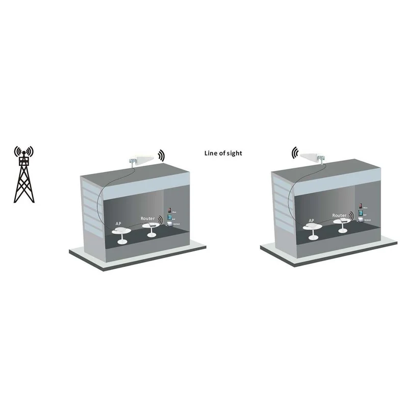 5G / 4G / 3G Antenne 5G - Binnen & Buiten - 698-5000 MHz