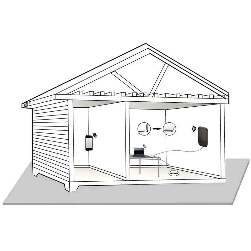 5G / 4G / 3G Antenne 5G - Binnen & Buiten - 698-5000 MHz