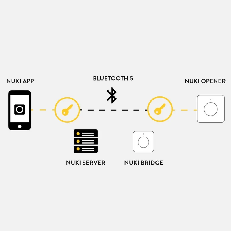 Nuki Opener - Fechadura eletrónica para edifícios de apartamentos