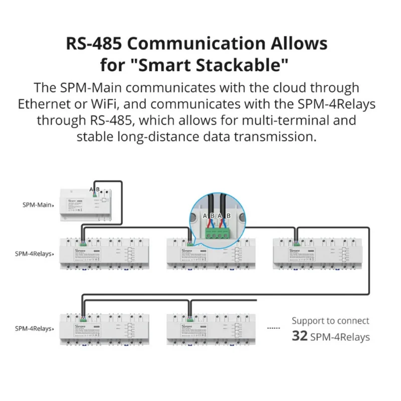 Sonoff SPM 4Relay - Medidor de energia empilhável inteligente - Módulo 4 canais