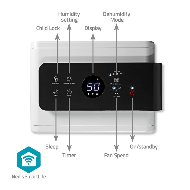SmartLife Luchtontvochtiger Wi-Fi - 30 l/Dag - Ontvochtiging / Continu / Was drogen / Ventilatie
