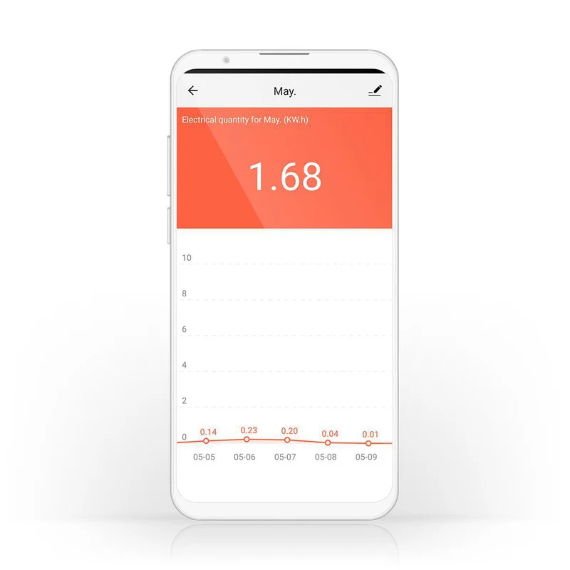 SmartLife Slimme Stekker Wi-Fi - IP21 - Energiemeter