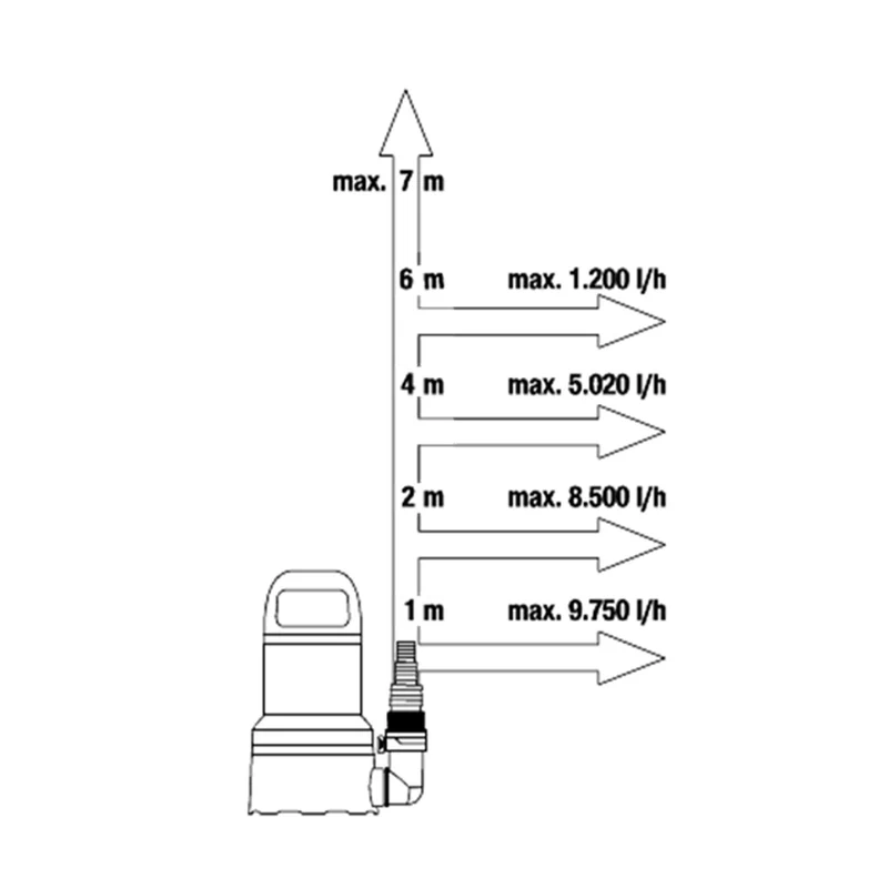 Submersible pump Gardena Aqua sensor 11000