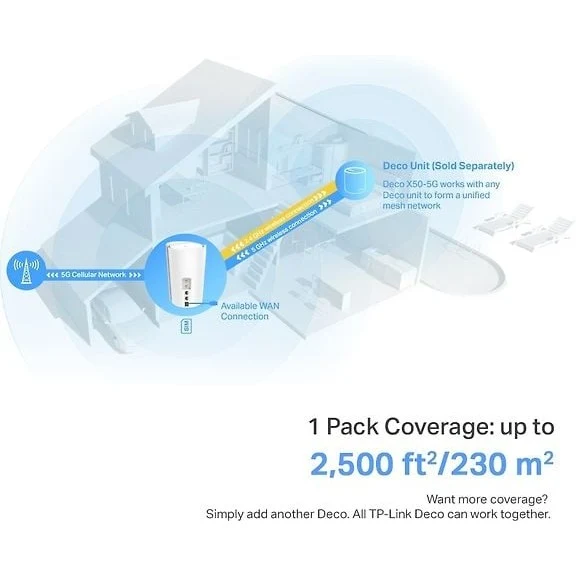 TP-LINK Deco X50-5G Dual Band 5G/4G/3G Modem and WiFi 6 Access Point