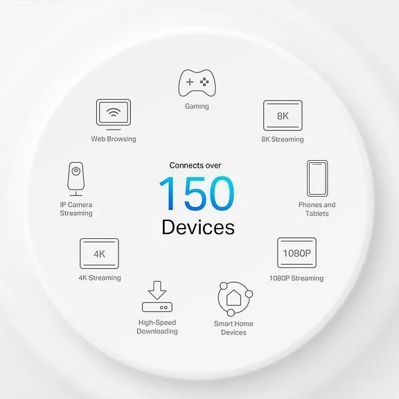 TP-LINK Deco X50-5G Dual Band 5G/4G/3G Modem and WiFi 6 Access Point