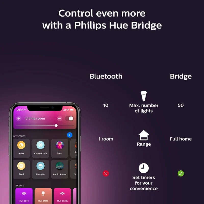 Philips Hue Ambiance Gradient Lightstrip (2m)