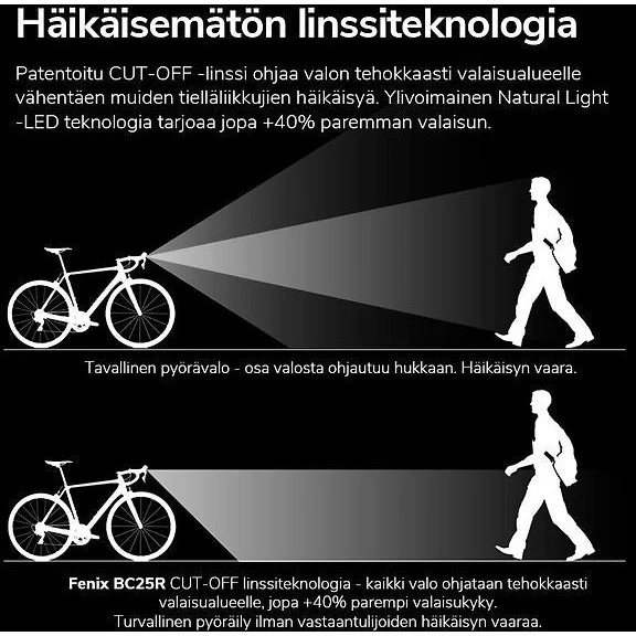 Fenix BC25R Bicycle Light, 600 lm