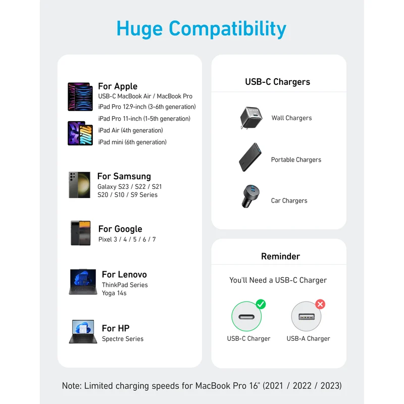 Anker 310 Cable USB-C-USB-C 0.9M 240W