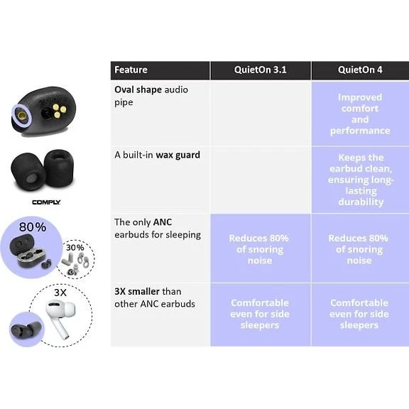 QuietOn 4 Noise-Cancelling Earplugs
