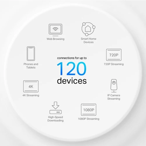 TP-LINK DECO X10 UNIT White