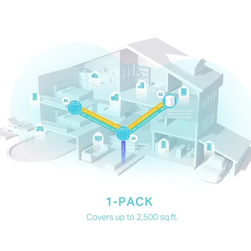 TP-Link Deco X50 WiFi 6 Mesh System (1-pack)
