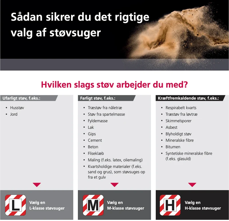 Nilfisk Attix 33 M/H sikkerhedsklassificeret våd-/tørsugere